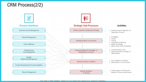 CRM Process Strategy Ppt Icon Gallery PDF CRM Process Strategy Ppt Icon Gallery PDF