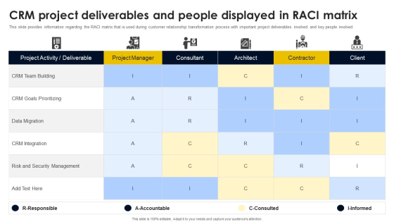 CRM Project Deliverables And People Displayed In RACI Matrix Introduction PDF
