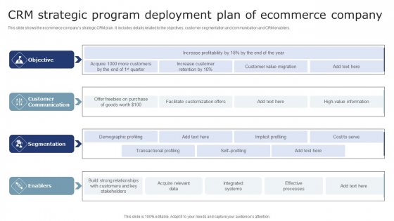 CRM Strategic Program Deployment Plan Of Ecommerce Company Designs PDF