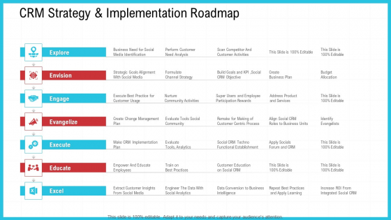 CRM Strategy And Implementation Roadmap Ppt Slides Download PDF CRM Strategy And Implementation Roadmap Ppt Slides Download PDF