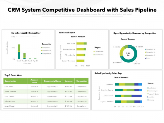 CRM System Competitive Dashboard With Sales Pipeline Ppt PowerPoint Presentation Icon Outfit PDF CRM System Competitive Dashboard With Sales Pipeline Ppt PowerPoint Presentation Icon Outfit PDF