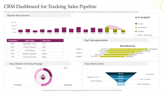 CRM System Deployment Plan CRM Dashboard For Tracking Sales Pipeline Pictures PDF