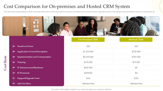 CRM System Deployment Plan Cost Comparison For On Premises And Hosted CRM System Portrait PDF