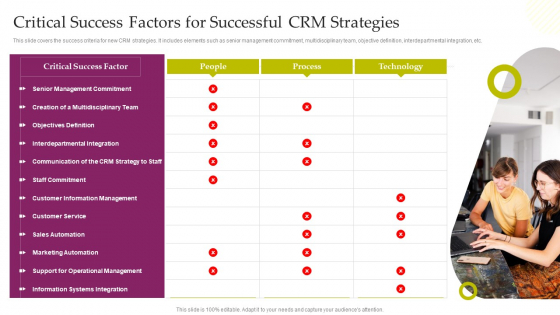 CRM System Deployment Plan Critical Success Factors For Successful CRM Strategies Pictures PDF