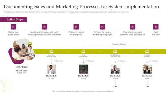 CRM System Deployment Plan Documenting Sales And Marketing Processes For System Portrait PDF