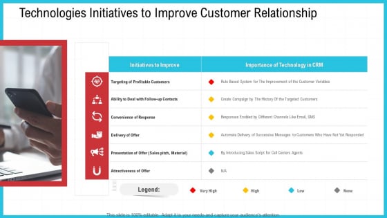 CRM Technologies Initiatives To Improve Customer Relationship Ppt Icon Designs PDF CRM Technologies Initiatives To Improve Customer Relationship Ppt Icon Designs PDF