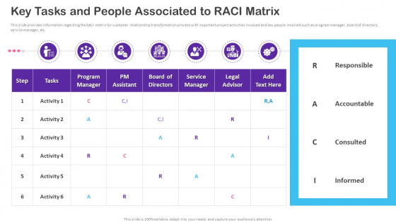 CRM Transformation Toolkit Key Tasks And People Associated To RACI Matrix Introduction PDF