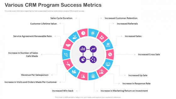 CRM Transformation Toolkit Various CRM Program Success Metrics Ppt PowerPoint Presentation Gallery Example File PDF CRM Transformation Toolkit Various CRM Program Success Metrics Ppt PowerPoint Presentation Gallery Example File PDF