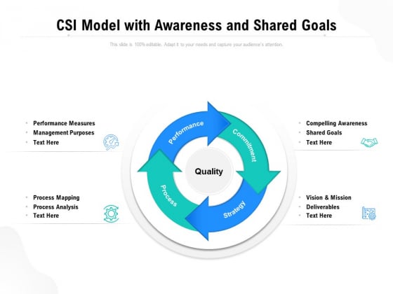 CSI Model With Awareness And Shared Goals Ppt PowerPoint Presentation Show Display PDF CSI Model With Awareness And Shared Goals Ppt PowerPoint Presentation Show Display PDF
