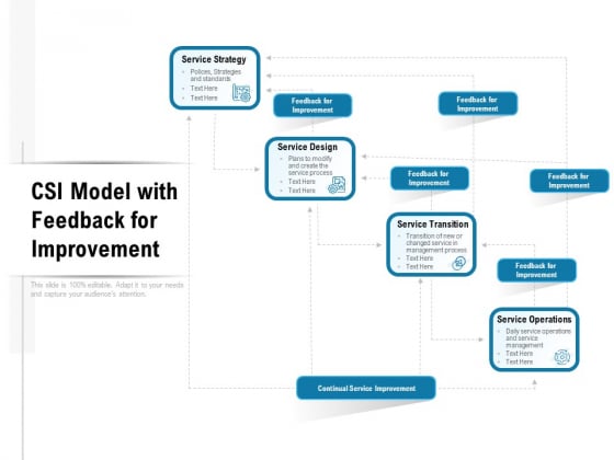CSI Model With Feedback For Improvement Ppt PowerPoint Presentation Inspiration Sample PDF CSI Model With Feedback For Improvement Ppt PowerPoint Presentation Inspiration Sample PDF