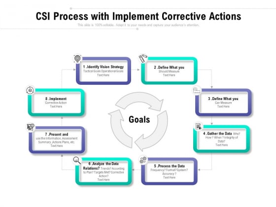 CSI Process With Implement Corrective Actions Ppt PowerPoint Presentation Summary Icon PDF