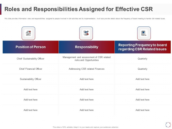 CSR Activities Company Reputation Management Roles And Responsibilities Assigned For Effective CSR Ppt Portfolio Slides