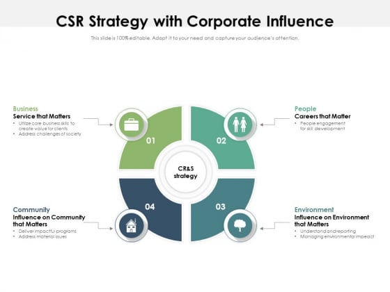 CSR Strategy With Corporate Influence Ppt PowerPoint Presentation File Model PDF CSR Strategy With Corporate Influence Ppt PowerPoint Presentation File Model PDF