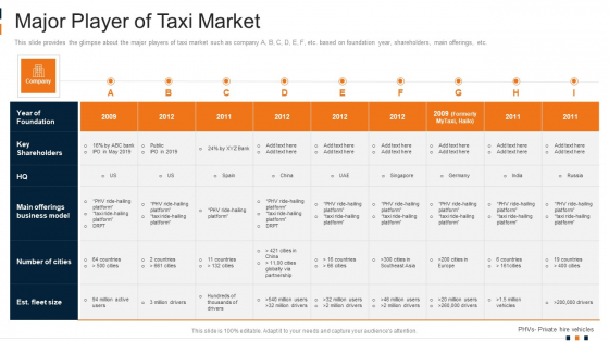 Cab Aggregator Services Investor Capital Funding Major Player Of Taxi Market Themes PDF Cab Aggregator Services Investor Capital Funding Major Player Of Taxi Market Themes PDF