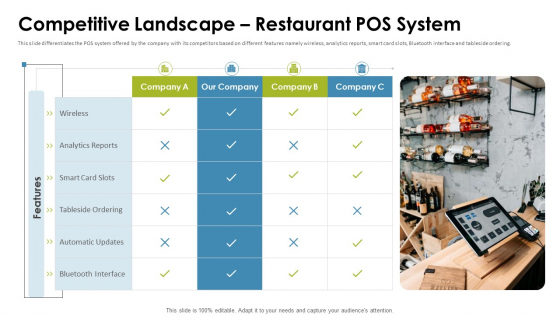 Cafe Point Of Sale System Pitch Deck Competitive Landscape Restaurant Pos System Mockup PDF