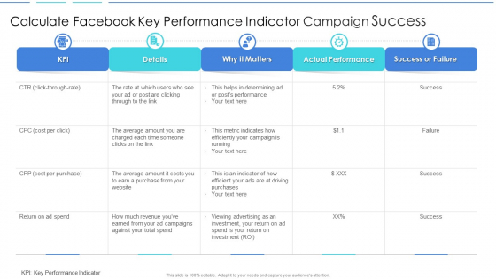 Calculate Facebook Key Performance Indicator Campaign Success Template PDF Calculate Facebook Key Performance Indicator Campaign Success Template PDF