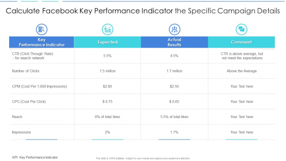 Calculate Facebook Key Performance Indicator The Specific Campaign Details Introduction PDF