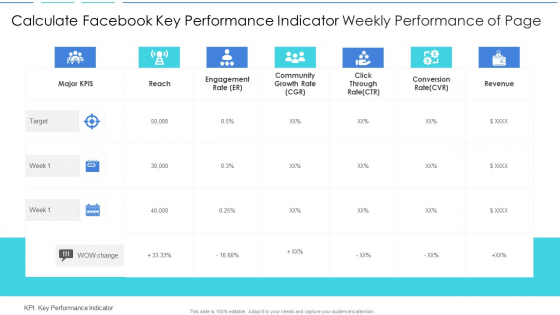 Calculate Facebook Key Performance Indicator Weekly Performance Of Page Elements PDF Calculate Facebook Key Performance Indicator Weekly Performance Of Page Elements PDF