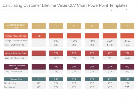 Life Time Chart