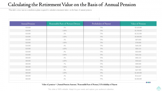 Calculating The Retirement Value On The Basis Of Annual Pension Diagrams PDF Calculating The Retirement Value On The Basis Of Annual Pension Diagrams PDF