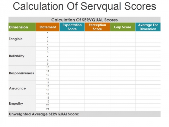 calculation of servqual scores ppt powerpoint presentation outline presentation outline format