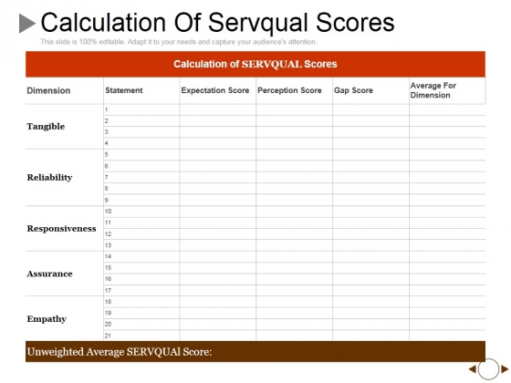 Calculation Of Servqual Scores Ppt PowerPoint Presentation Portfolio Outfit Calculation Of Servqual Scores Ppt PowerPoint Presentation Portfolio Outfit