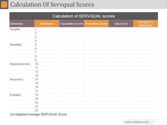 Calculation Of Servqual Scores Ppt PowerPoint Presentation Slides Calculation Of Servqual Scores Ppt PowerPoint Presentation Slides