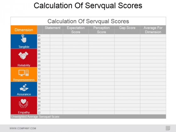 Calculation Of Servqual Scores Ppt PowerPoint Presentation Styles Show