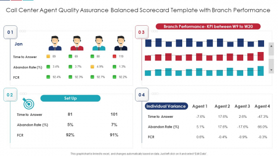 Call Center Agent Quality Assurance Balanced Scorecard Template With Branch Performance Graphics PDF