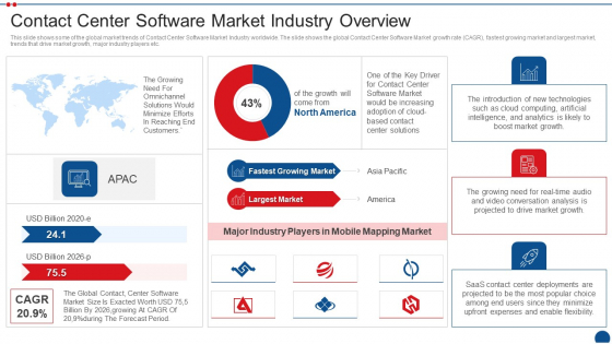 Call Center Application Market Industry Contact Center Software Market Industry Overview Background PDF Slide 1