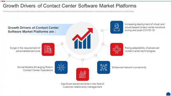 Call Center Application Market Industry Growth Drivers Of Contact Center Software Market Platforms Pictures PDF Call Center Application Market Industry Growth Drivers Of Contact Center Software Market Platforms Pictures PDF