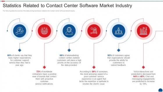 Call Center Application Market Industry Statistics Related To Contact Center Software Market Industry Themes PDF Call Center Application Market Industry Statistics Related To Contact Center Software Market Industry Themes PDF
