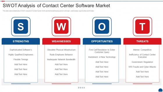 Call Center Application Market Industry Swot Analysis Of Contact Center Software Market Ideas PDF
