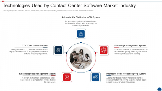 Call Center Application Market Industry Technologies Used By Contact Center Software Market Industry Formats PDF Call Center Application Market Industry Technologies Used By Contact Center Software Market Industry Formats PDF