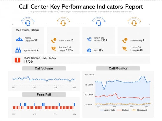 Call Center Key Performance Indicators Report Ppt PowerPoint Presentation Icon Images PDF