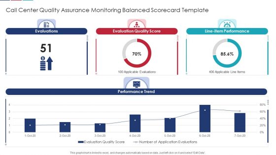 Call Center Quality Assurance Monitoring Balanced Scorecard Template Formats PDF