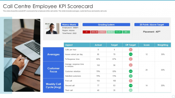 Call Centre Employee KPI Scorecard Information PDF
