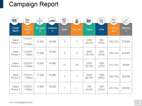 Campaign Report Ppt PowerPoint Presentation Infographics Diagrams Campaign Report Ppt PowerPoint Presentation Infographics Diagrams