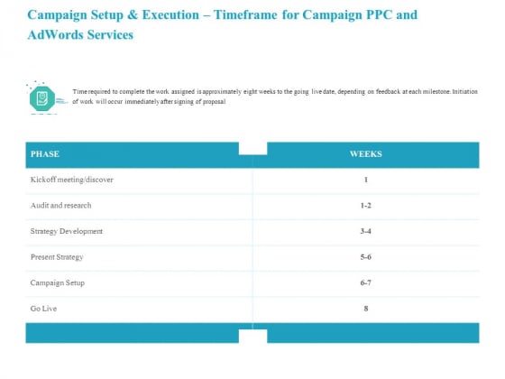 Campaign Setup And Execution Timeframe For Campaign PPC And Adwords Services Microsoft PDF Campaign Setup And Execution Timeframe For Campaign PPC And Adwords Services Microsoft PDF