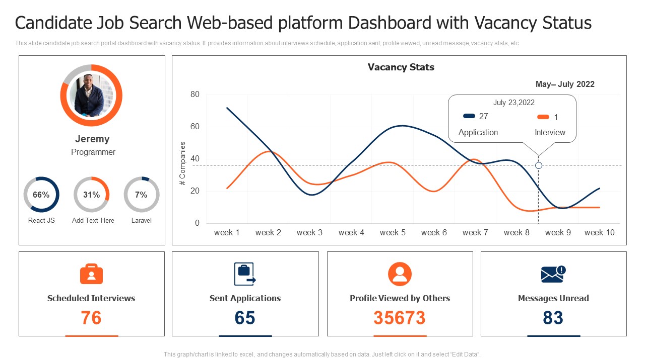 Candidate Job Search Web Based Platform Dashboard With Vacancy Status Infographics PDF