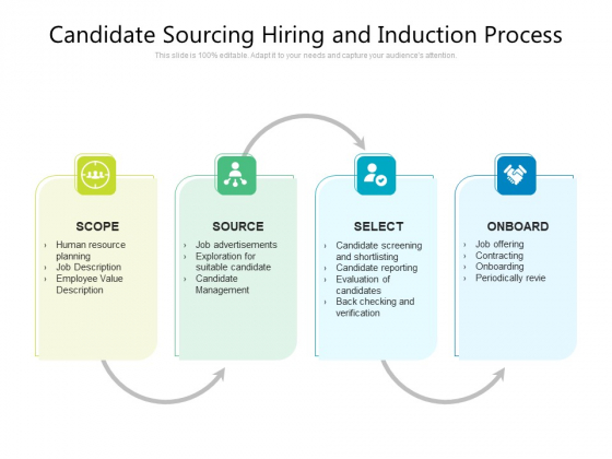 Candidate Sourcing Hiring And Induction Process Ppt PowerPoint Presentation Model Template PDF