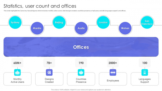Canva Pro Business Profile Statistics User Count And Offices Introduction PDF