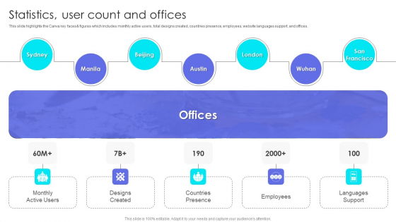 Canva Pro Business Profile Statistics User Count And Offices Introduction PDF Canva Pro Business Profile Statistics User Count And Offices Introduction PDF