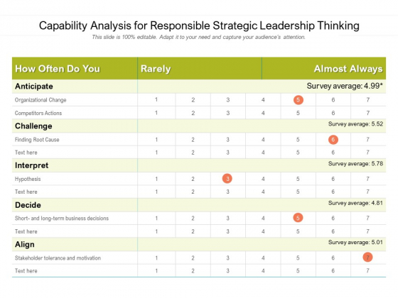 Capability Analysis For Responsible Strategic Leadership Thinking Ppt Powerpoint Presentation Show Shapes Pdf Capability Analysis For Responsible Strategic Leadership Thinking Ppt Powerpoint Presentation Show Shapes Pdf