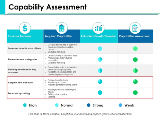 Capability Assessment Ppt PowerPoint Presentation Infographics Clipart Capability Assessment Ppt PowerPoint Presentation Infographics Clipart
