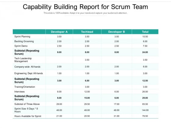 Capability Building Report For Scrum Team Ppt PowerPoint Presentation Gallery Display PDF Capability Building Report For Scrum Team Ppt PowerPoint Presentation Gallery Display PDF