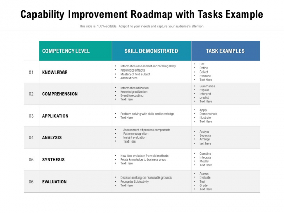 Capability Improvement Roadmap With Tasks Example Ppt PowerPoint Presentation File Outline PDF Capability Improvement Roadmap With Tasks Example Ppt PowerPoint Presentation File Outline PDF