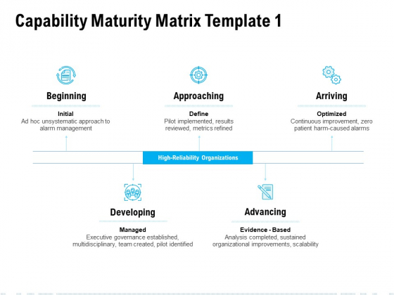 Capability Maturity Matrix Advancing Ppt PowerPoint Presentation Layouts Structure
