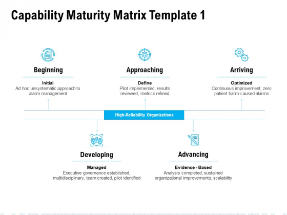 Capability Maturity Matrix Advancing Ppt PowerPoint Presentation Layouts Structure Capability Maturity Matrix Advancing Ppt PowerPoint Presentation Layouts Structure