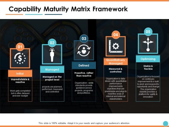 Capability Maturity Matrix Framework Ppt PowerPoint Presentation Professional Outfit